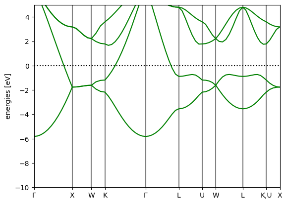 ../../_images/ase_espresso_bands_5_1.png