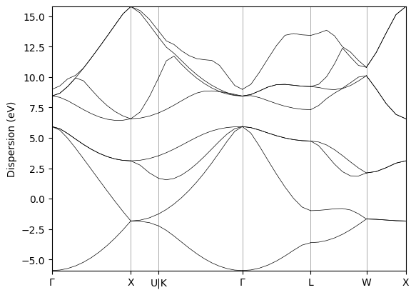 ../_images/qe_bands_6_1.png