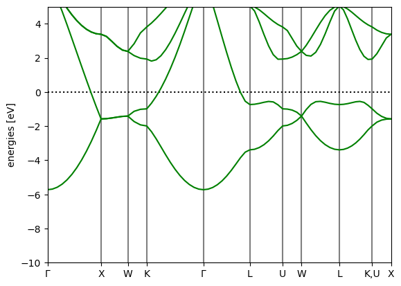 ../../_images/ase_espresso_bands_7_1.png