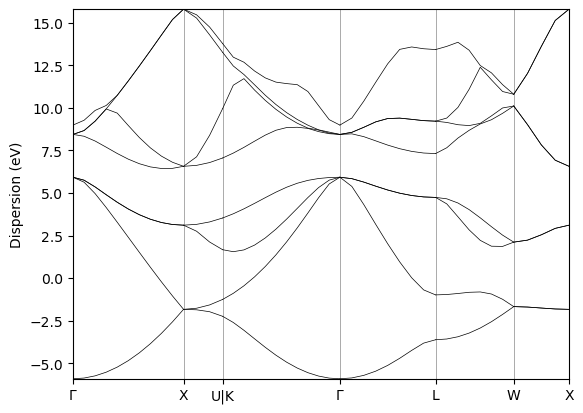 ../_images/qe_bands_7_1.png